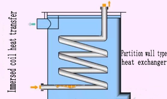 refrigeration compressor,compressor,Mitsubishi Compressor,Bristol Compressor,HITACHI Compressor,Danfoss compressor to solve the problem